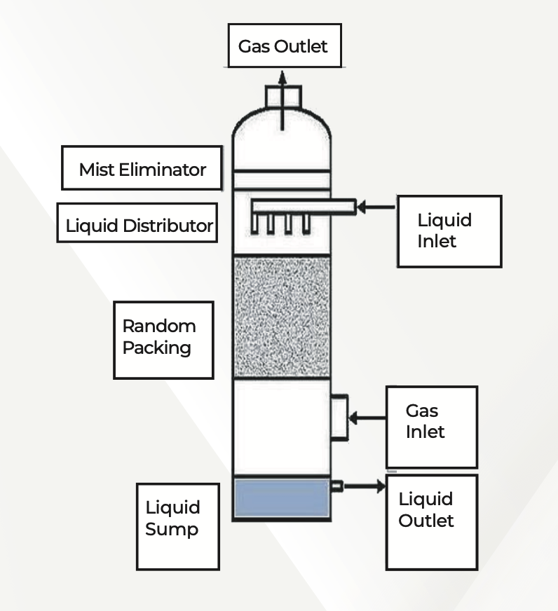 air pollution control system
